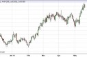 US Dollar Index Forecast May 21st, 2013, Technical Analysis