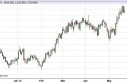 US Dollar Index Forecast May 22, 2013, Technical Analysis