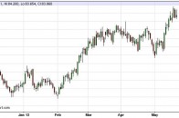 dollar