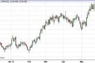 dollar