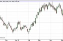 US Dollar Index Forecast May 3, 2013, Technical Analysis