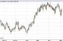 US Dollar Index Forecast May 6, 2013, Technical Analysis