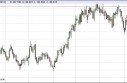 US Dollar Index Forecast May 7, 2013, Technical Analysis