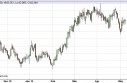 US Dollar Index Forecast May 8, 2013, Technical Analysis