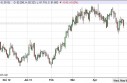 US Dollar Index Forecast May 9, 2013, Technical Analysis