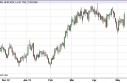 US Dollar Index Forecast May 10, 2013, Technical Analysis
