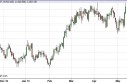US Dollar Index Forecast May 13, 2013, Technical Analysis