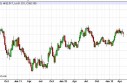 US Dollar Index forecast for the week of May 6, 2013, Technical Analysis