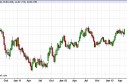 US Dollar Index forecast for the week of May 13, 2013, Technical Analysis