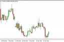 EUR/GBP Forecast May 1, 2013, Technical Analysis 