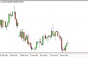 EUR/GBP Forecast May 2, 2013, Technical Analysis