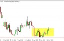 EUR/GBP Forecast May 15, 2013, Technical Analysis 