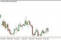EUR/GBP Forecast May 16, 2013, Technical Analysis 