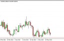 EUR/GBP Forecast May 17, 2013, Technical Analysis