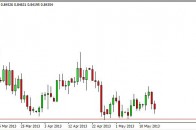 eurgbp