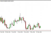 eurgbp