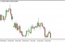 EUR/GBP Forecast May 3, 2013, Technical Analysis