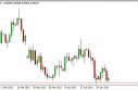 EUR/GBP Forecast May 6, 2013, Technical Analysis