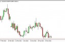 EUR/GBP Forecast May 7, 2013, Technical Analysis 