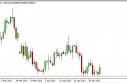EUR/GBP Forecast May 8, 2013, Technical Analysis