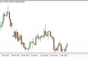 EUR/GBP Forecast May 9, 2013, Technical Analysis