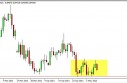 EUR/GBP Forecast May 10, 2013, Technical Analysis 