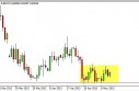 EUR/GBP Forecast May 13, 2013, Technical Analysis