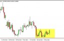 EUR/GBP Forecast May 14, 2013, Technical Analysis 