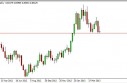 EUR/GBP forecast for the week of May 6, 2013, Technical Analysis
