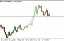 EUR/GBP forecast for the week of May 13, 2013, Technical Analysis 
