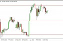 EUR/JPY Forecast May 1, 2013, Technical Analysis  