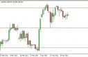 EUR/JPY Forecast May 2, 2013, Technical Analysis