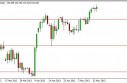 EUR/JPY Forecast May 15, 2013, Technical Analysis 