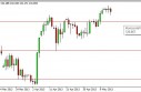 EUR/JPY Forecast May 16, 2013, Technical Analysis