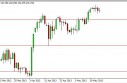 EUR/JPY Forecast May 17, 2013, Technical Analysis