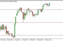 EUR/JPY Forecast May 20, 2013, Technical Analysis 