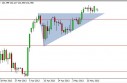 EUR/JPY Forecast May 21, 2013, Technical Analysis 