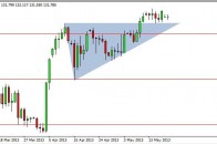 eurjpy