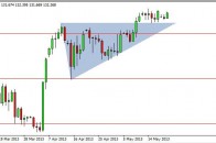 eurjpy