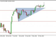 eurjpy