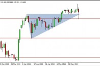 eurjpy