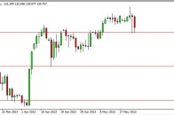eurjpy