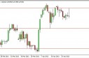 EUR/JPY Forecast May 3, 2013, Technical Analysis 