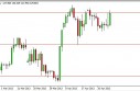EUR/JPY Forecast May 6, 2013, Technical Analysis 