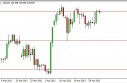 EUR/JPY Forecast May 7, 2013, Technical Analysis 