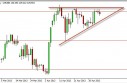 EUR/JPY Forecast May 8, 2013, Technical Analysis 