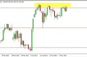 EUR/JPY Forecast May 9, 2013, Technical Analysis 