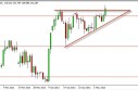 EUR/JPY Forecast May 10, 2013, Technical Analysis 
