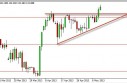 EUR/JPY Forecast May 13, 2013, Technical Analysis
