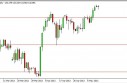EUR/JPY Forecast May 14, 2013, Technical Analysis 